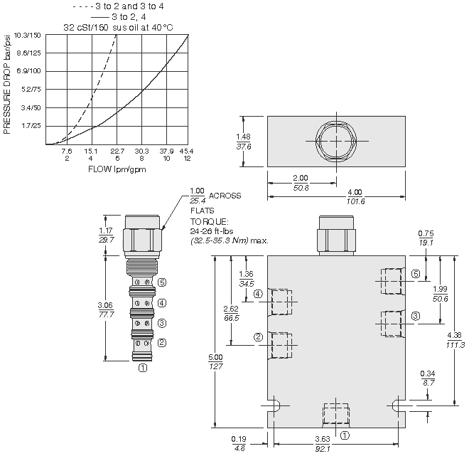 PD10-51_Perf_Dim(2022-02-24)