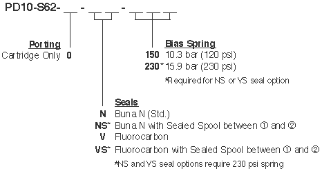 PD10-S62_Order(2022-02-24)