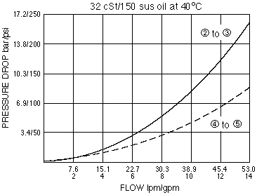 PD10-S62_Perf_Chrt(2022-02-24)