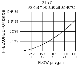 PD12-30_Perf_Chrt(2022-02-24)