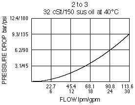 PD12-32_Perf_Chrt(2022-02-24)