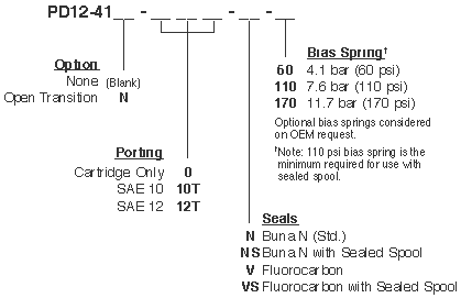 PD12-41_Order(2022-02-24)