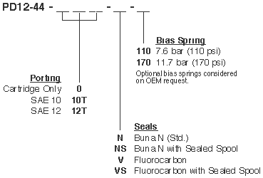 PD12-44_Order(2022-02-24)