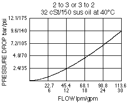 PD12-44_Perf_Chrt(2022-02-24)