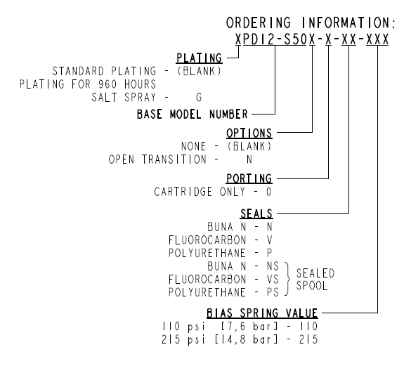 PD12-S50_Order(2022-09-01)