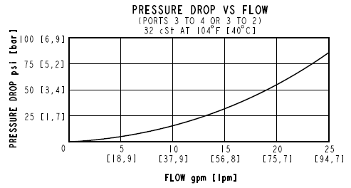 PD12-S50_Perf(2022-09-01)