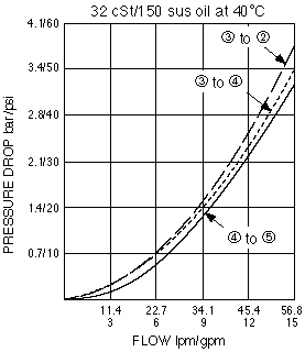 PD12-S61N_Perf_Chrt(2022-02-24)