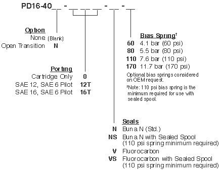 PD16-40_Order(2022-02-24)