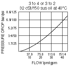 PD16-40_Perf_Chrt(2022-02-24)