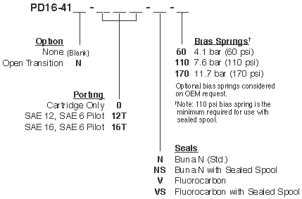 PD16-41_Order(2022-02-24)