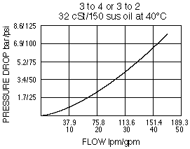 PD16-41_Perf_Chrt(2022-02-24)