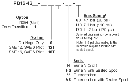 PD16-42_Order(2022-02-24)