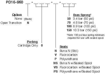 PD16-S50_Order(2022-02-24)