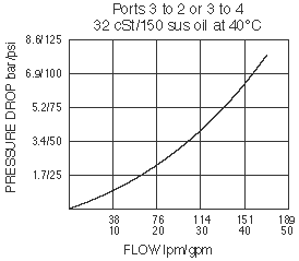 PD16-S50_Perf_Chrt(2022-02-24)