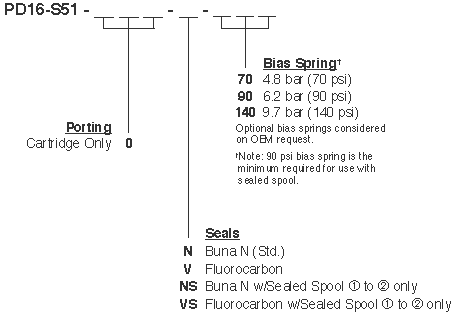 PD16-S51_Order(2022-02-24)