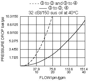 PD16-S51_Perf_Chrt(2022-02-24)