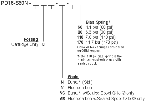 PD16-S60N_Order(2022-02-24)