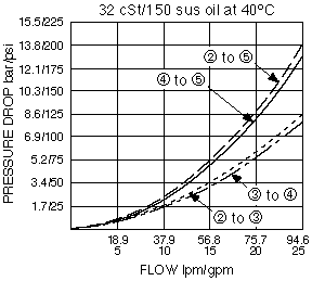 PD16-S60N_Perf_Chrt(2022-02-24)