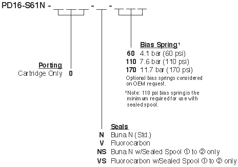 PD16-S61N_Order(2022-02-24)