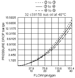 PD16-S61N_Perf_Chrt(2022-02-24)