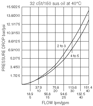 PD16-S63_Perf_Chrt(2022-02-24)