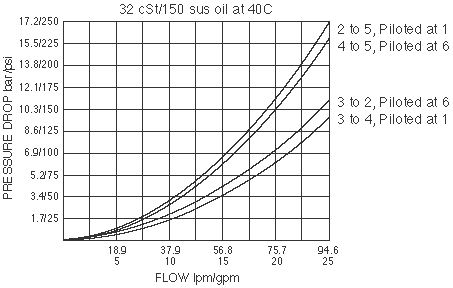 PD16-S67C_Perf_Chrt(2022-02-24)