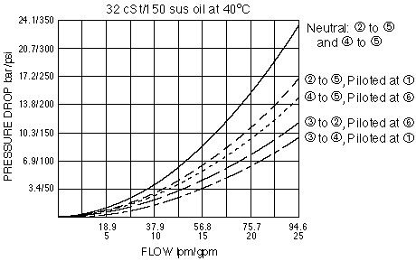 PD16-S67D_Perf_Chrt(2022-02-24)