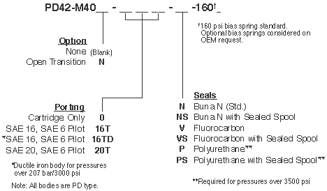 PD42-M40_Order