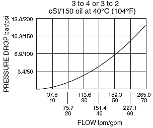 PD42-M40_Perf_Chrt(2022-02-24)