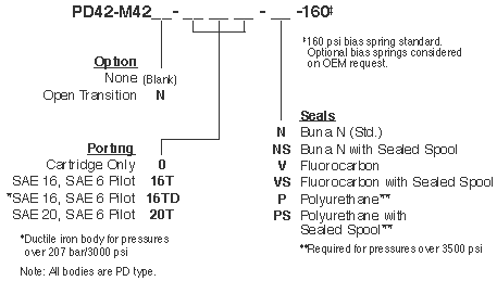 PD42-M42_Order(2022-02-24)
