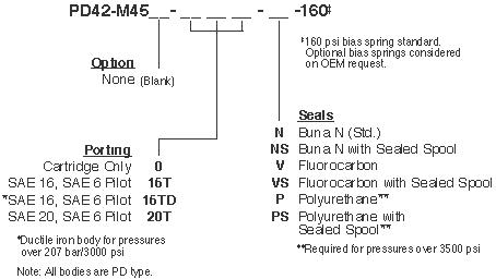 PD42-M45_Order(2022-02-24)