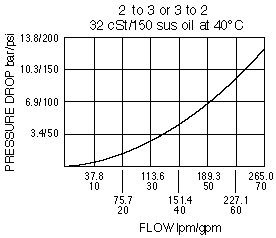 PD42-M45_Perf_Chrt(2022-02-24)