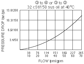 PD42-S50_Perf_Chrt(2022-02-24)