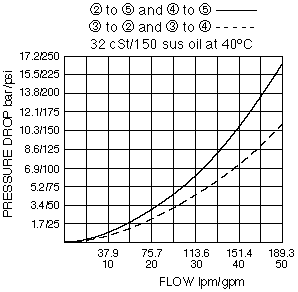 PD42-S60N_Perf_Chrt(2022-02-24)