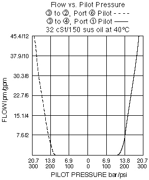 PE12-S67D_Perf_Chrt2(2022-02-24)