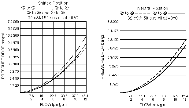 PE12-S67K_Perf_Chrt1(2022-02-24)