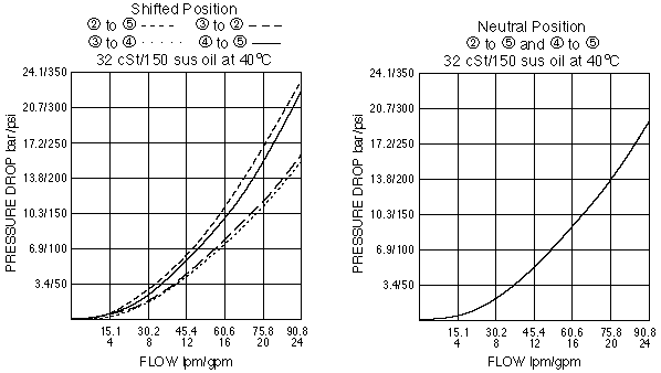 PE16-S67D_Perf_Chrt1(2022-02-24)