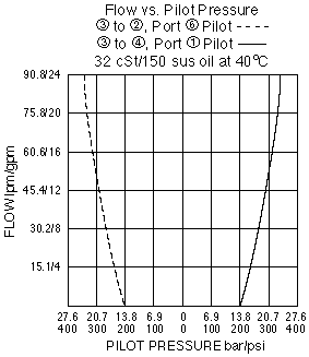 PE16-S67D_Perf_Chrt2(2022-02-24)