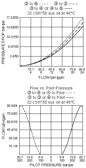 PE16-S67H_Perf_Chrt(2022-02-24)