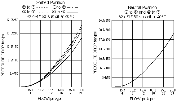 PE16-S67K_Perf_Chrt1(2022-02-24)