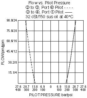 PE16-S67K_Perf_Chrt2(2022-02-24)