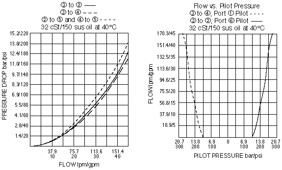 PE42-S67D_Perf_Chrt(2022-02-24)