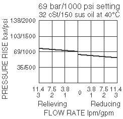 PR08-32_Flow-Pressure(2022-02-24)
