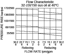 PR10-32_Flow-Pressure(2022-02-24)