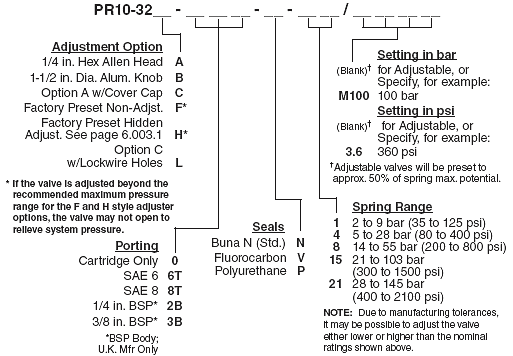 PR10-32_Order(2022-02-24)