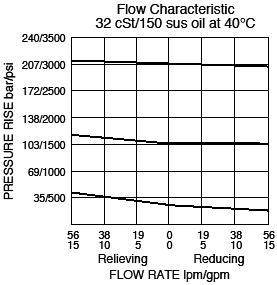 PR10-36_Flow-Pressure(2022-02-24)