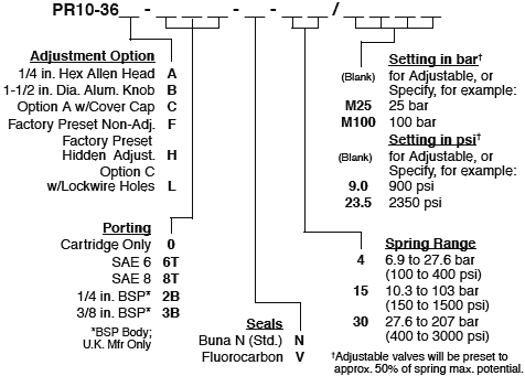 PR10-36_Order(2022-02-24)