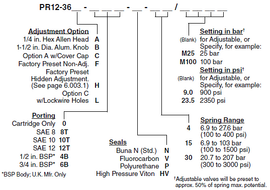 PR12-36_Order(2022-02-24)