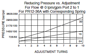 PR12-36_perf-chart(2022-02-24)