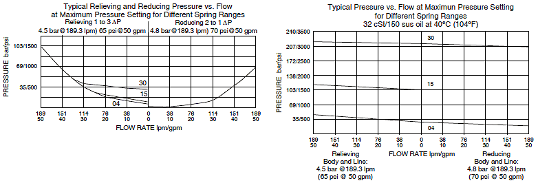 PR12-36_perf-charts(2022-02-24)